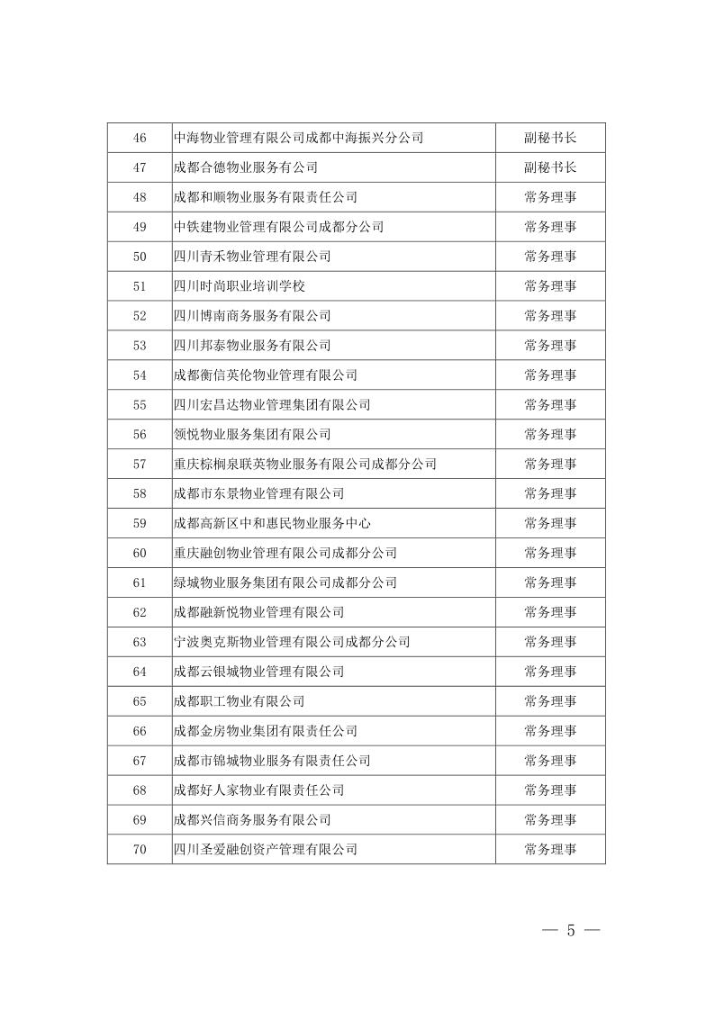 成物協(xié)發(fā)〔2021〕9號（關(guān)于召開(kāi)第四屆會(huì )員代表大會(huì )第二次會(huì )議暨物業(yè)管理行業(yè)生活垃圾分類(lèi)工作動(dòng)員大會(huì )的通知）(1)_5