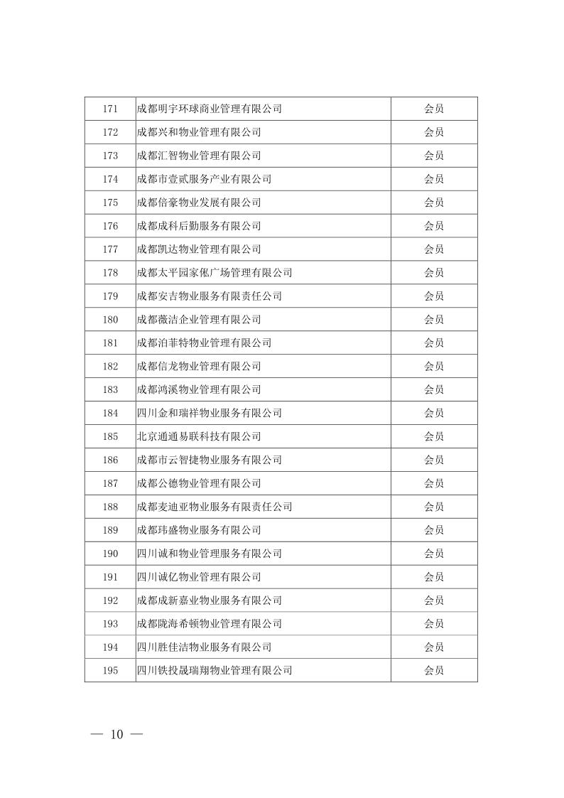 成物協(xié)發(fā)〔2021〕9號（關(guān)于召開(kāi)第四屆會(huì )員代表大會(huì )第二次會(huì )議暨物業(yè)管理行業(yè)生活垃圾分類(lèi)工作動(dòng)員大會(huì )的通知）(1)_10
