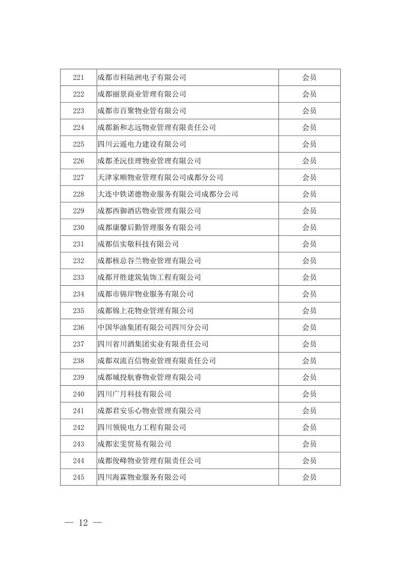 成物協(xié)發(fā)〔2021〕9號（關(guān)于召開(kāi)第四屆會(huì )員代表大會(huì )第二次會(huì )議暨物業(yè)管理行業(yè)生活垃圾分類(lèi)工作動(dòng)員大會(huì )的通知）(1)_12