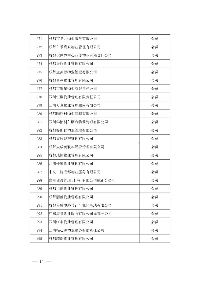 成物協(xié)發(fā)〔2021〕9號（關(guān)于召開(kāi)第四屆會(huì )員代表大會(huì )第二次會(huì )議暨物業(yè)管理行業(yè)生活垃圾分類(lèi)工作動(dòng)員大會(huì )的通知）(1)_14