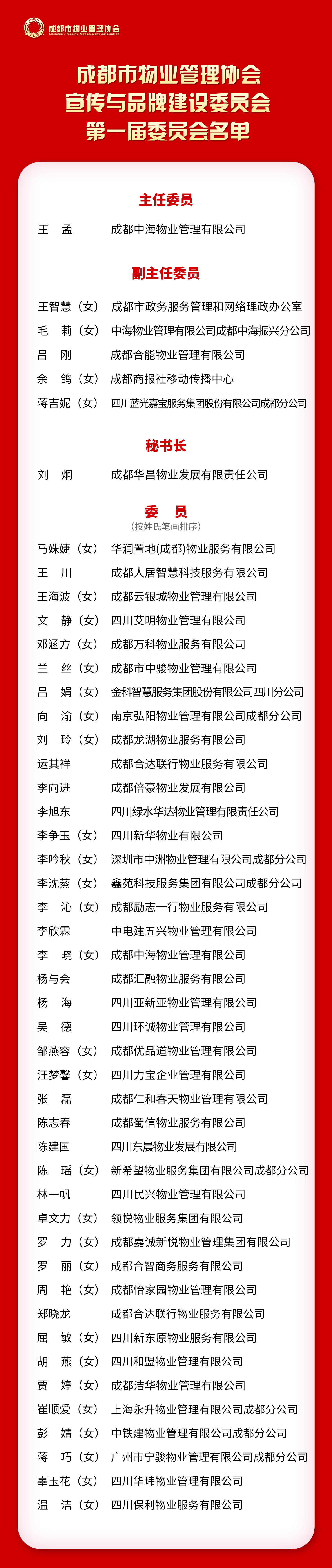 品牌委名單 品牌委名單