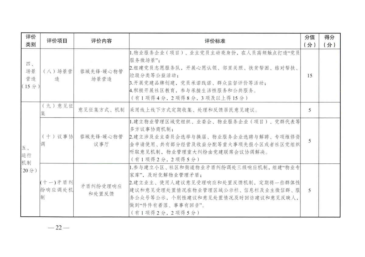 成物委發(fā)〔2021〕9號關(guān)于開(kāi)展成都市“蓉城先鋒·暖心物管”示范企業(yè)、示范項目（第二批）評選活動(dòng)的通知-22