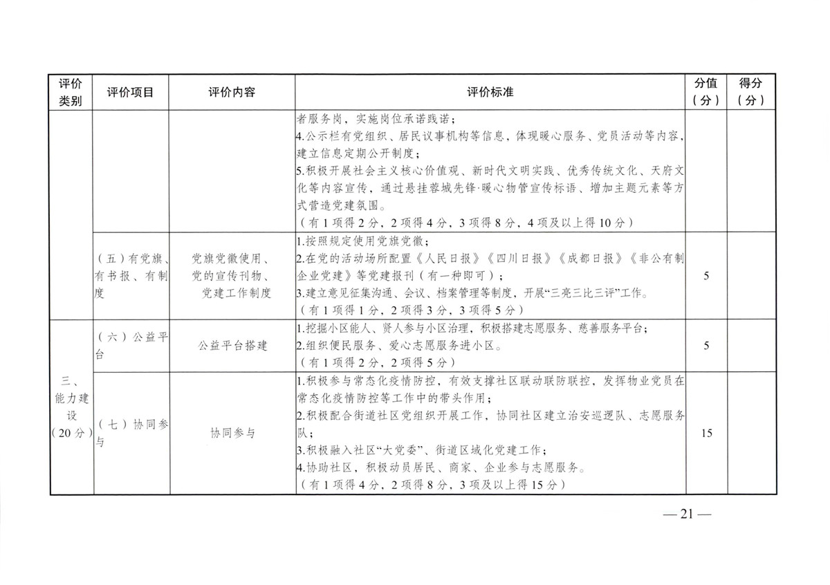成物委發(fā)〔2021〕9號關(guān)于開(kāi)展成都市“蓉城先鋒·暖心物管”示范企業(yè)、示范項目（第二批）評選活動(dòng)的通知-21