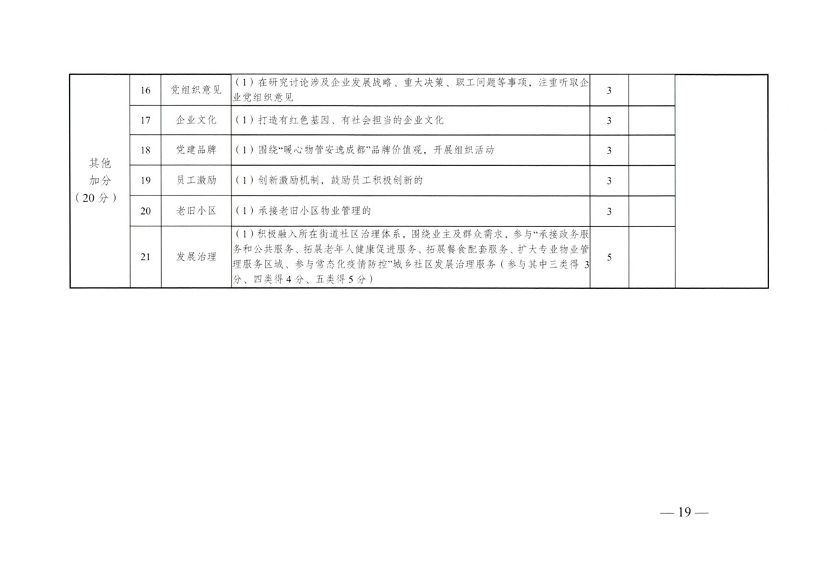 成物委發(fā)〔2021〕9號關(guān)于開(kāi)展成都市“蓉城先鋒·暖心物管”示范企業(yè)、示范項目（第二批）評選活動(dòng)的通知-19