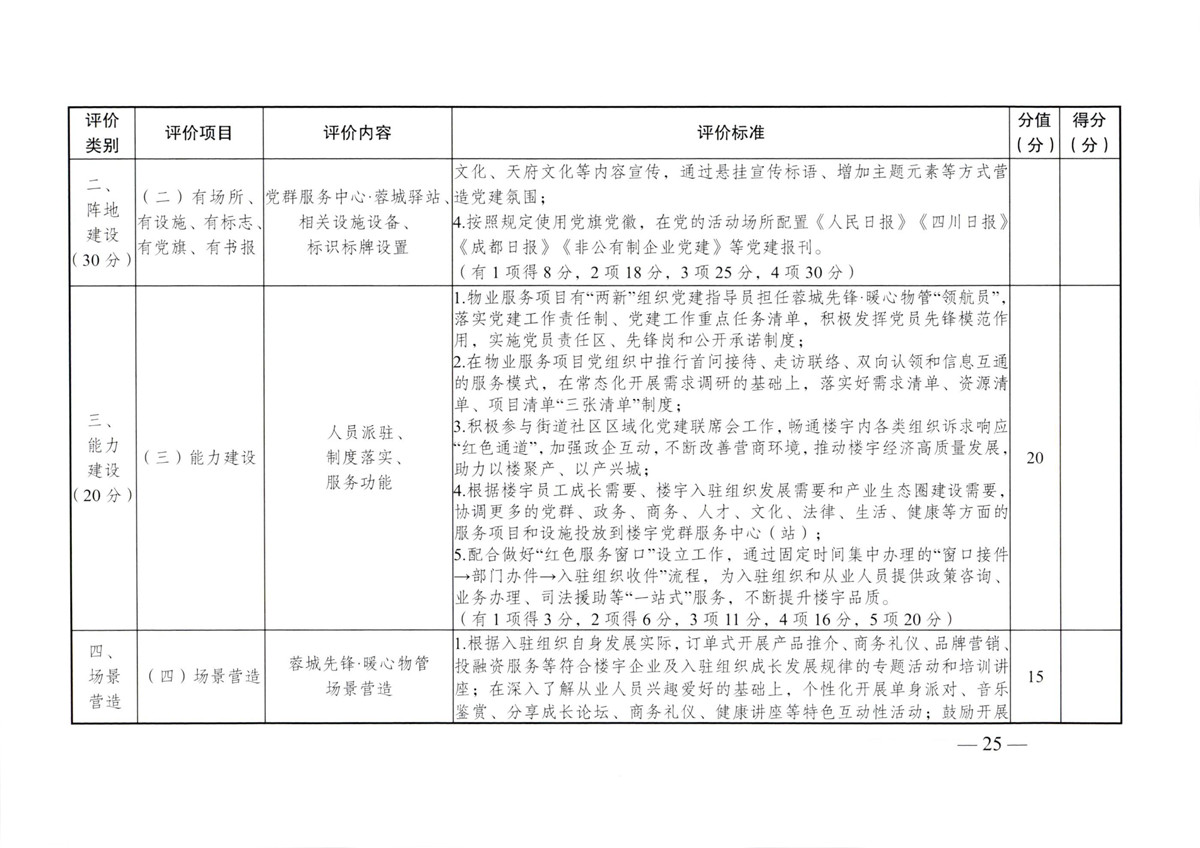 成物委發(fā)〔2021〕9號關(guān)于開(kāi)展成都市“蓉城先鋒·暖心物管”示范企業(yè)、示范項目（第二批）評選活動(dòng)的通知-25