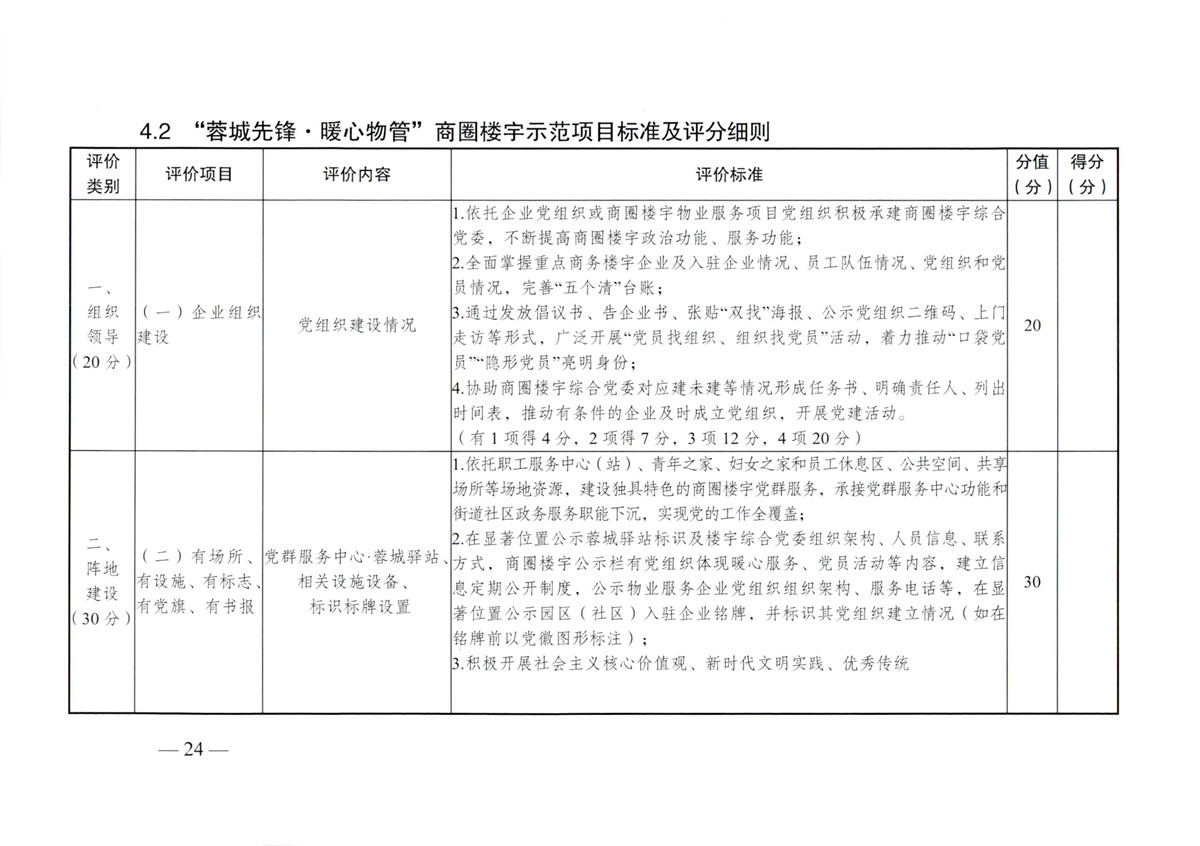 成物委發(fā)〔2021〕9號關(guān)于開(kāi)展成都市“蓉城先鋒·暖心物管”示范企業(yè)、示范項目（第二批）評選活動(dòng)的通知-24