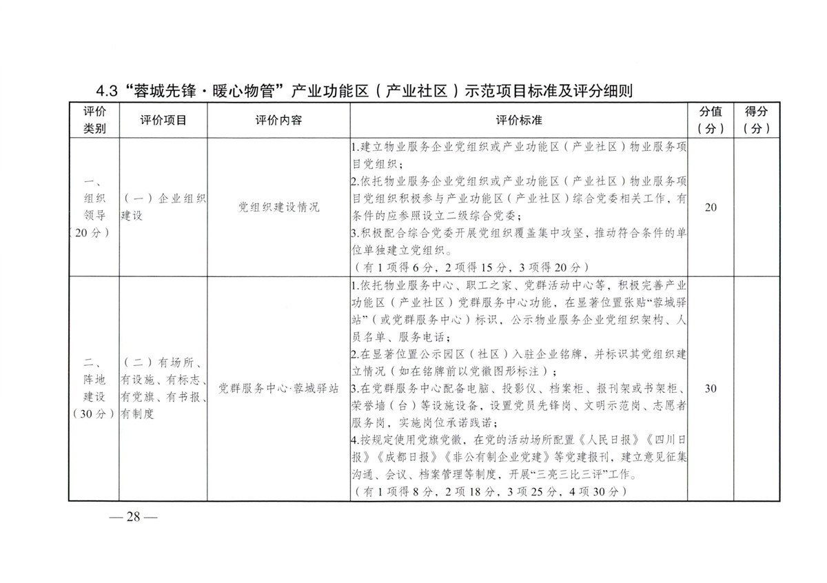 成物委發(fā)〔2021〕9號關(guān)于開(kāi)展成都市“蓉城先鋒·暖心物管”示范企業(yè)、示范項目（第二批）評選活動(dòng)的通知-28