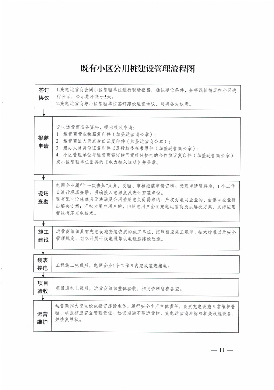 20210813市經(jīng)信局等7部門(mén)印發(fā)《成都市居民小區居民充電基礎設施建設管理實(shí)施細則》的通知(1)-11