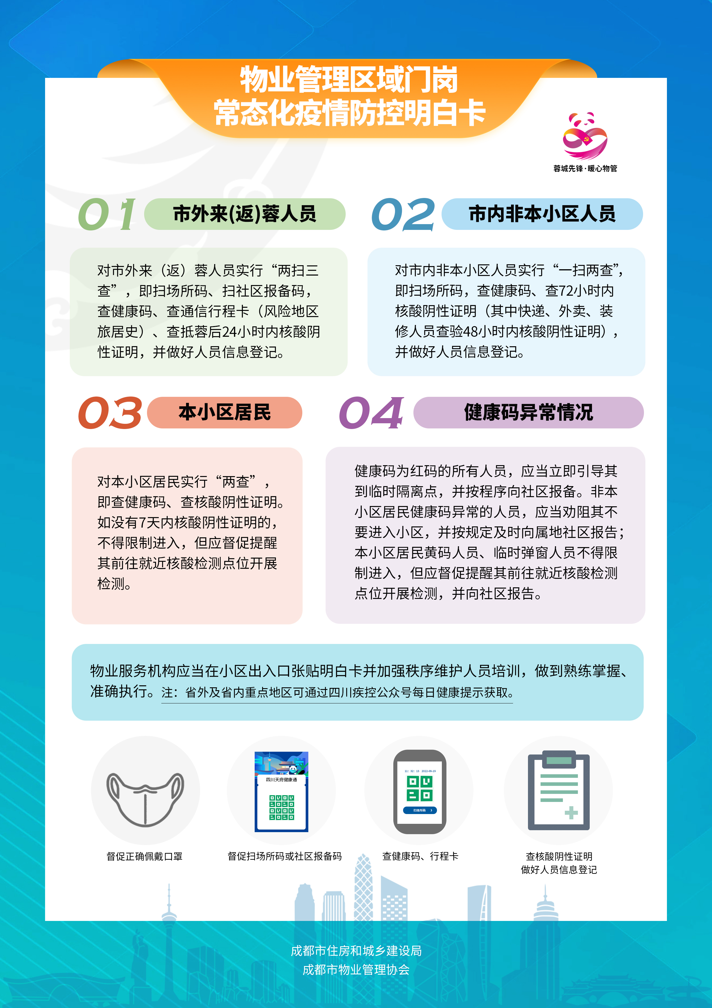 疫情防控明白卡1 疫情防控明白卡1