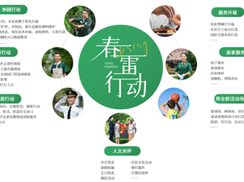 春雷行動(dòng) I 用心煥新，美好正在發(fā)生