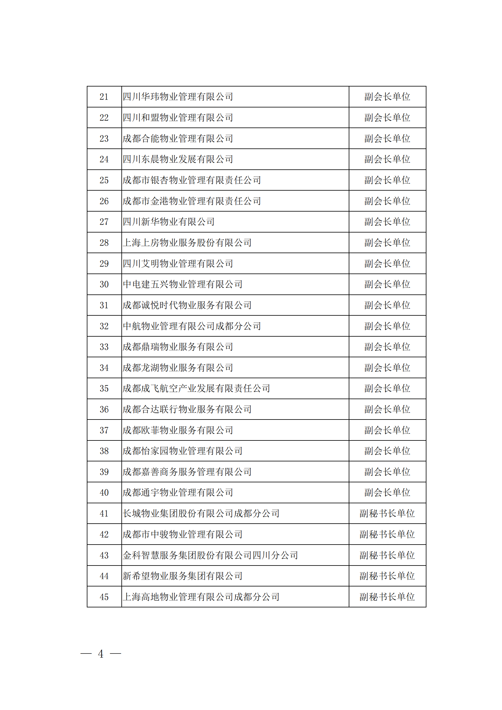 成物協(xié)發(fā)〔2023〕9號（成都市物業(yè)管理協(xié)會(huì )關(guān)于召開(kāi)第四屆會(huì )員代表大會(huì )第四次會(huì )議的通知）(1)_03