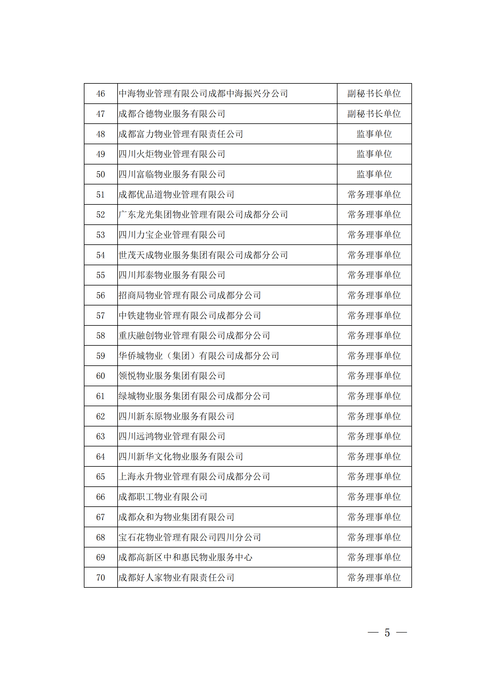成物協(xié)發(fā)〔2023〕9號（成都市物業(yè)管理協(xié)會(huì )關(guān)于召開(kāi)第四屆會(huì )員代表大會(huì )第四次會(huì )議的通知）(1)_04