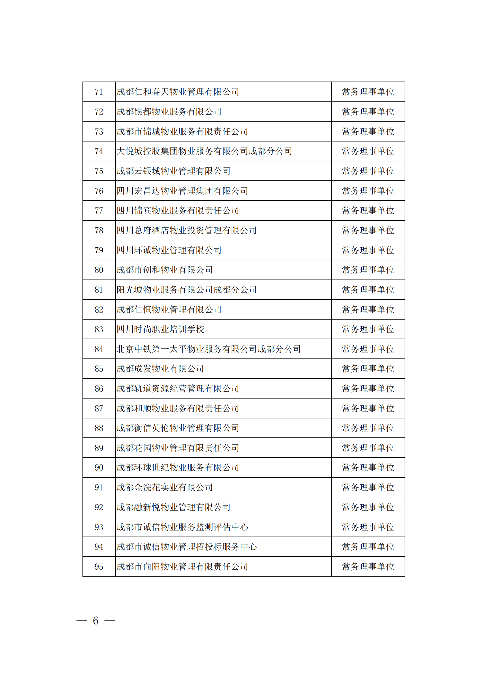 成物協(xié)發(fā)〔2023〕9號（成都市物業(yè)管理協(xié)會(huì )關(guān)于召開(kāi)第四屆會(huì )員代表大會(huì )第四次會(huì )議的通知）(1)_05