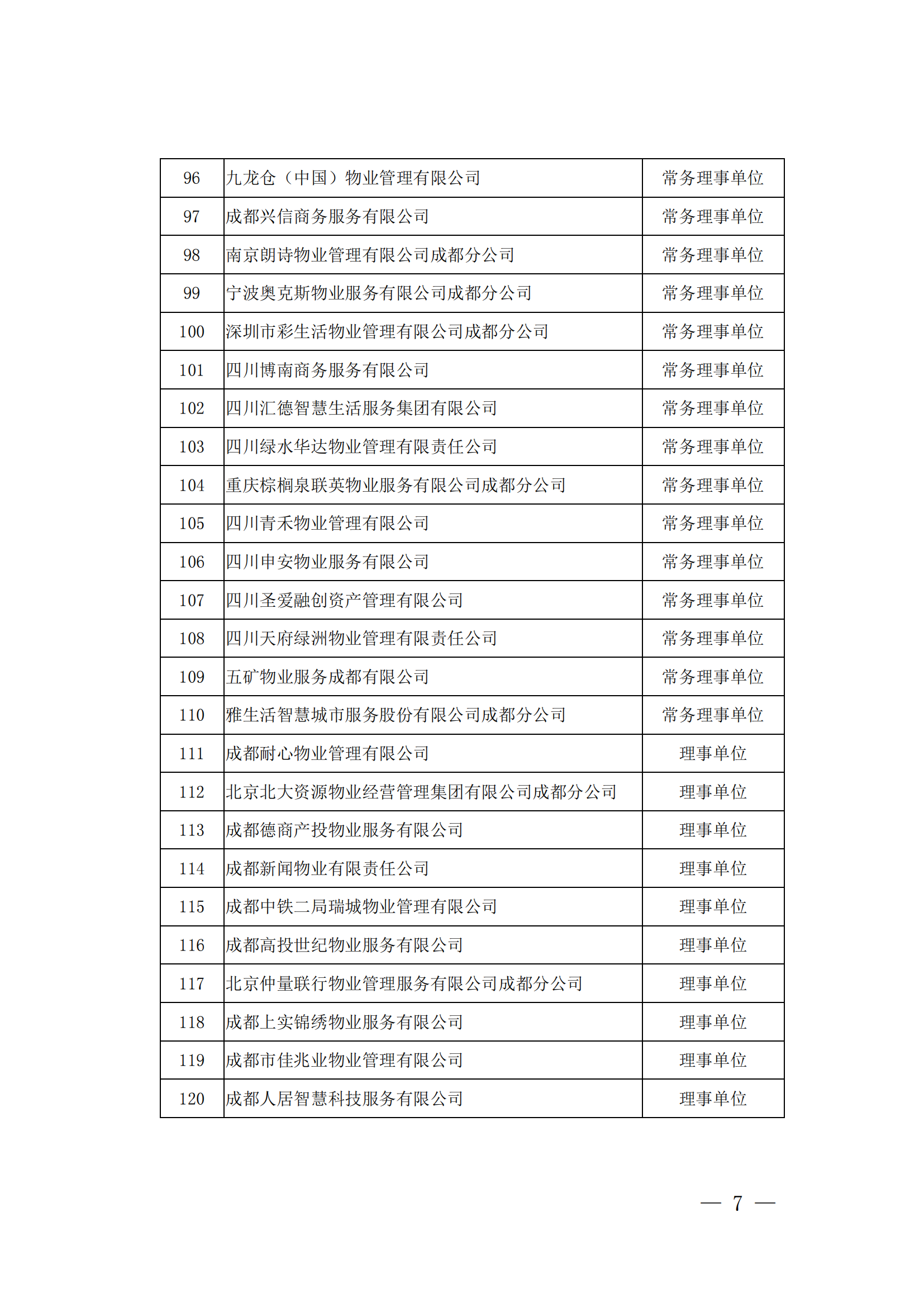 成物協(xié)發(fā)〔2023〕9號（成都市物業(yè)管理協(xié)會(huì )關(guān)于召開(kāi)第四屆會(huì )員代表大會(huì )第四次會(huì )議的通知）(1)_06