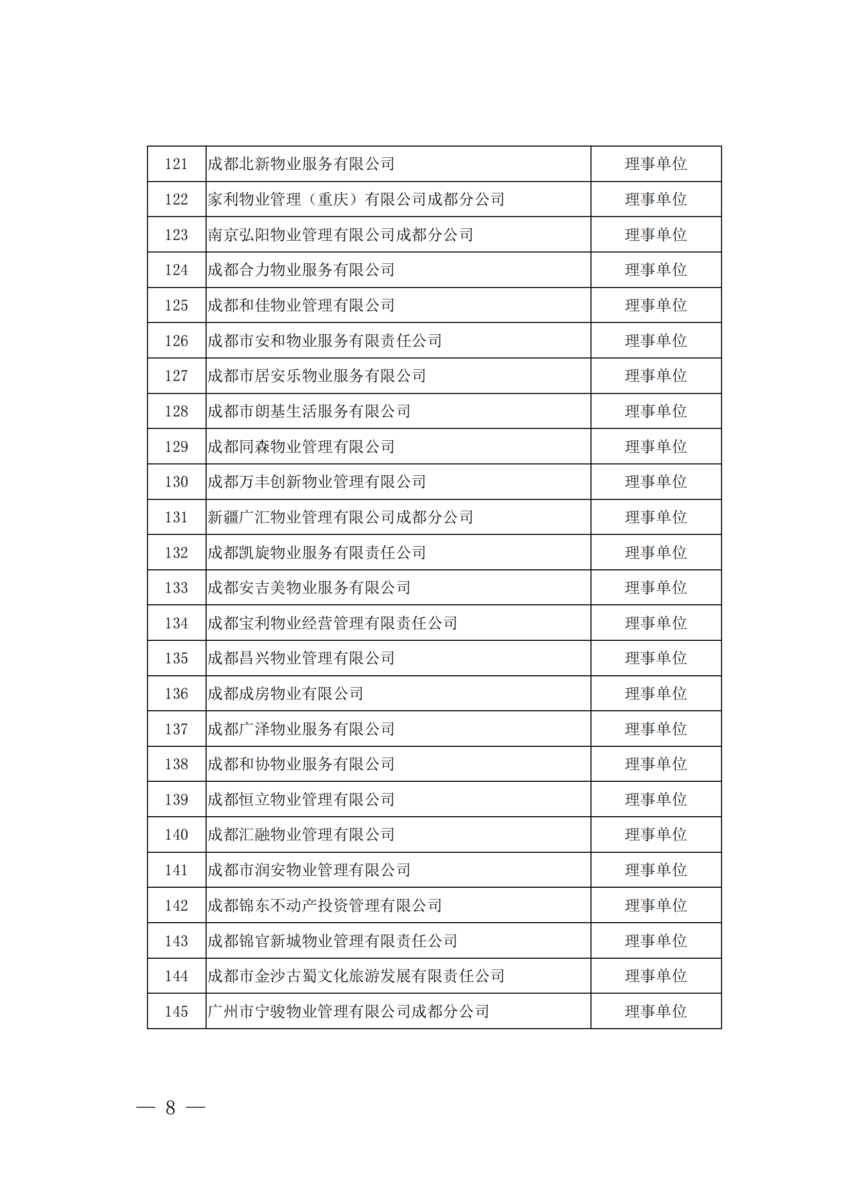 成物協(xié)發(fā)〔2023〕9號（成都市物業(yè)管理協(xié)會(huì )關(guān)于召開(kāi)第四屆會(huì )員代表大會(huì )第四次會(huì )議的通知）(1)_07