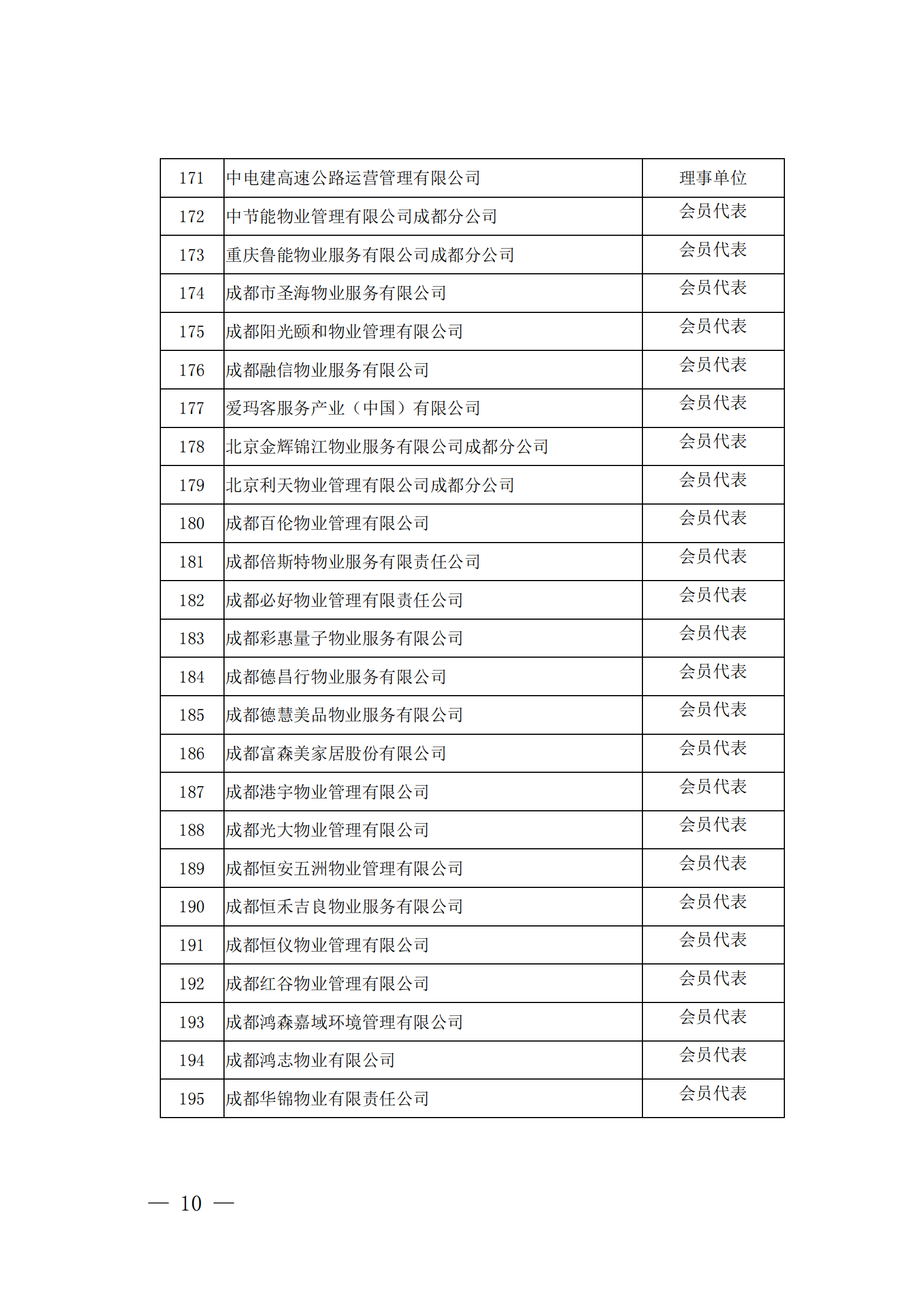 成物協(xié)發(fā)〔2023〕9號（成都市物業(yè)管理協(xié)會(huì )關(guān)于召開(kāi)第四屆會(huì )員代表大會(huì )第四次會(huì )議的通知）(1)_09