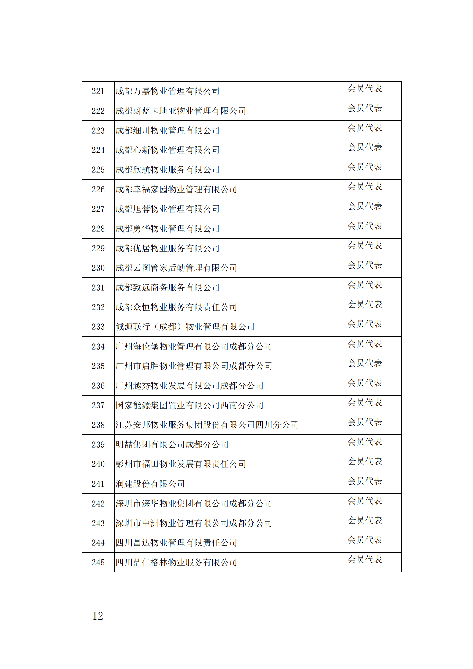 成物協(xié)發(fā)〔2023〕9號（成都市物業(yè)管理協(xié)會(huì )關(guān)于召開(kāi)第四屆會(huì )員代表大會(huì )第四次會(huì )議的通知）(1)_11