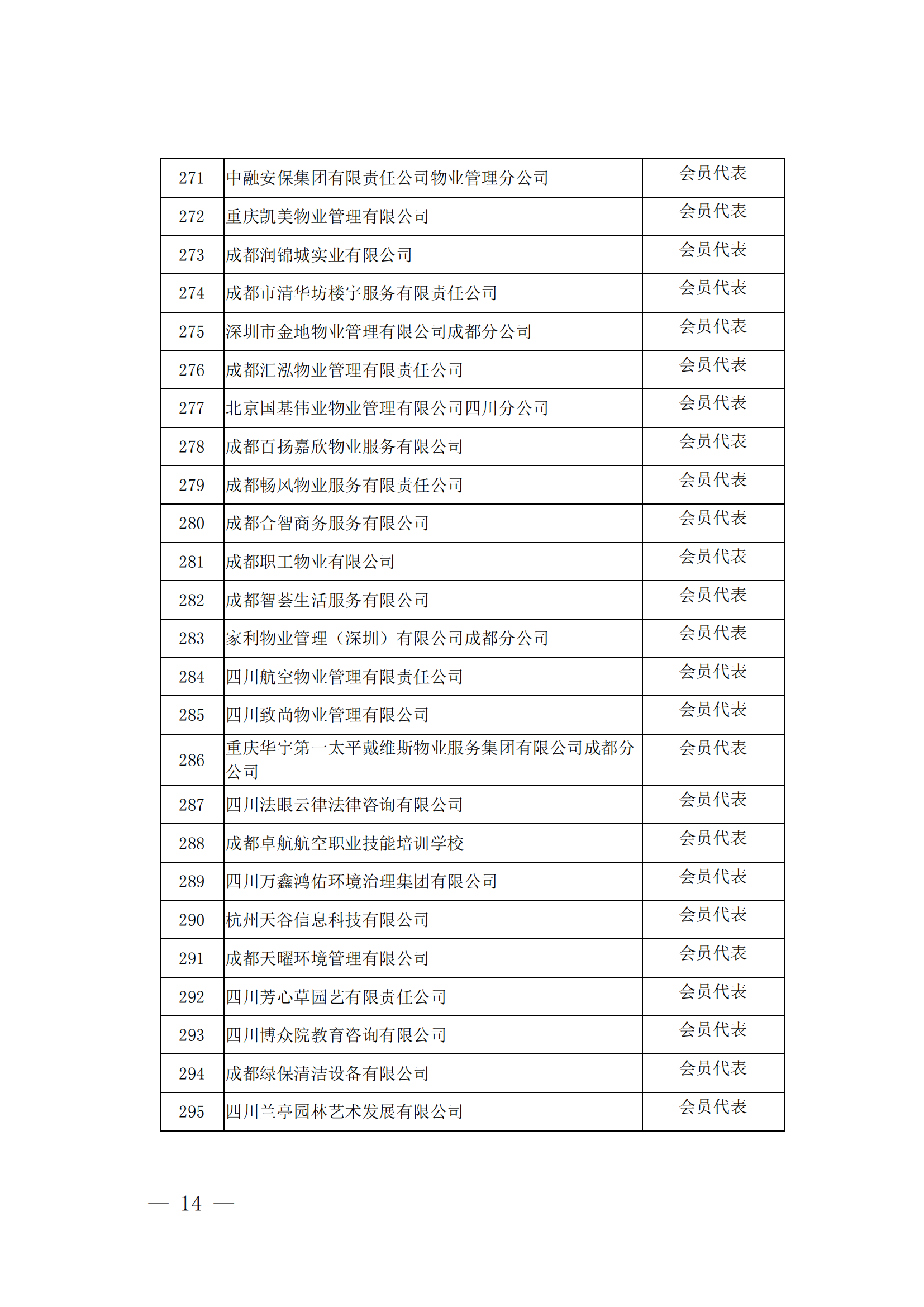 成物協(xié)發(fā)〔2023〕9號（成都市物業(yè)管理協(xié)會(huì )關(guān)于召開(kāi)第四屆會(huì )員代表大會(huì )第四次會(huì )議的通知）(1)_13