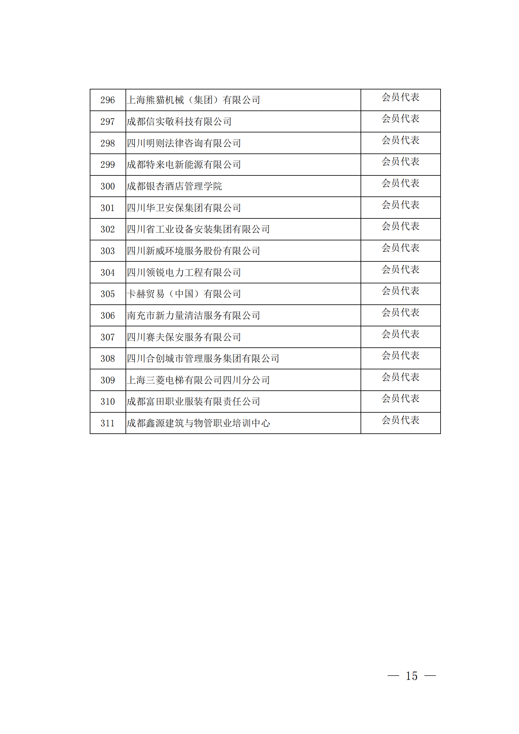 成物協(xié)發(fā)〔2023〕9號（成都市物業(yè)管理協(xié)會(huì )關(guān)于召開(kāi)第四屆會(huì )員代表大會(huì )第四次會(huì )議的通知）(1)_14