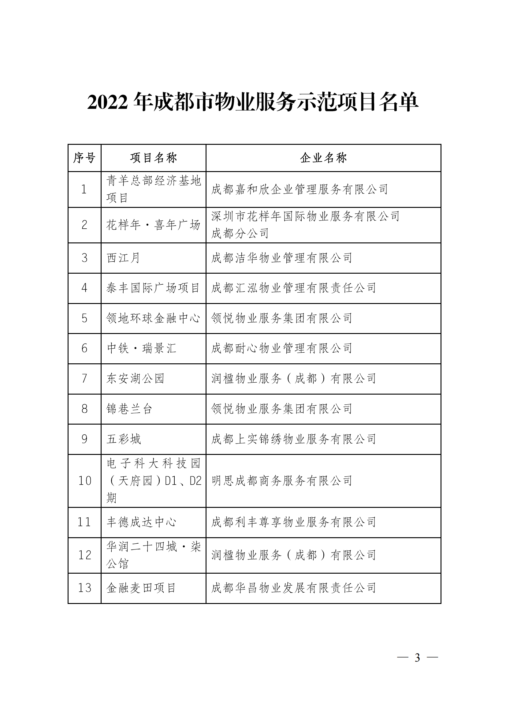 定-成物協(xié)〔2023〕3號（成都市物業(yè)管理協(xié)會(huì )關(guān)于公布2022年成都市物業(yè)服務(wù)示范項目的通知）_02