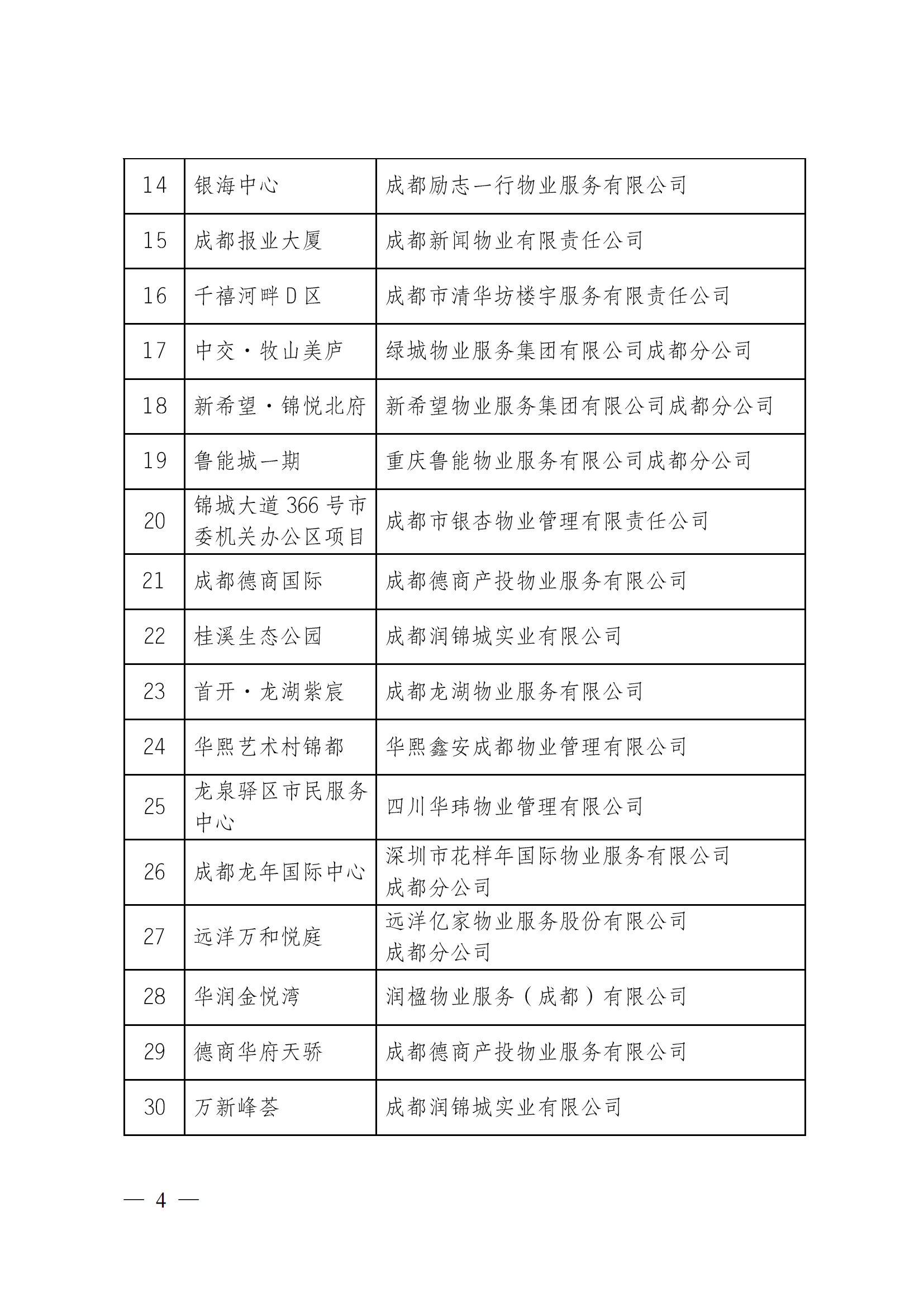 定-成物協(xié)〔2023〕3號（成都市物業(yè)管理協(xié)會(huì )關(guān)于公布2022年成都市物業(yè)服務(wù)示范項目的通知）_03