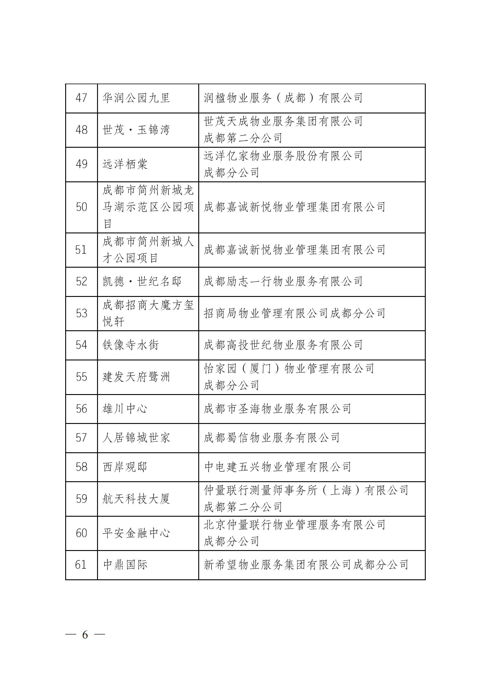 定-成物協(xié)〔2023〕3號（成都市物業(yè)管理協(xié)會(huì )關(guān)于公布2022年成都市物業(yè)服務(wù)示范項目的通知）_05