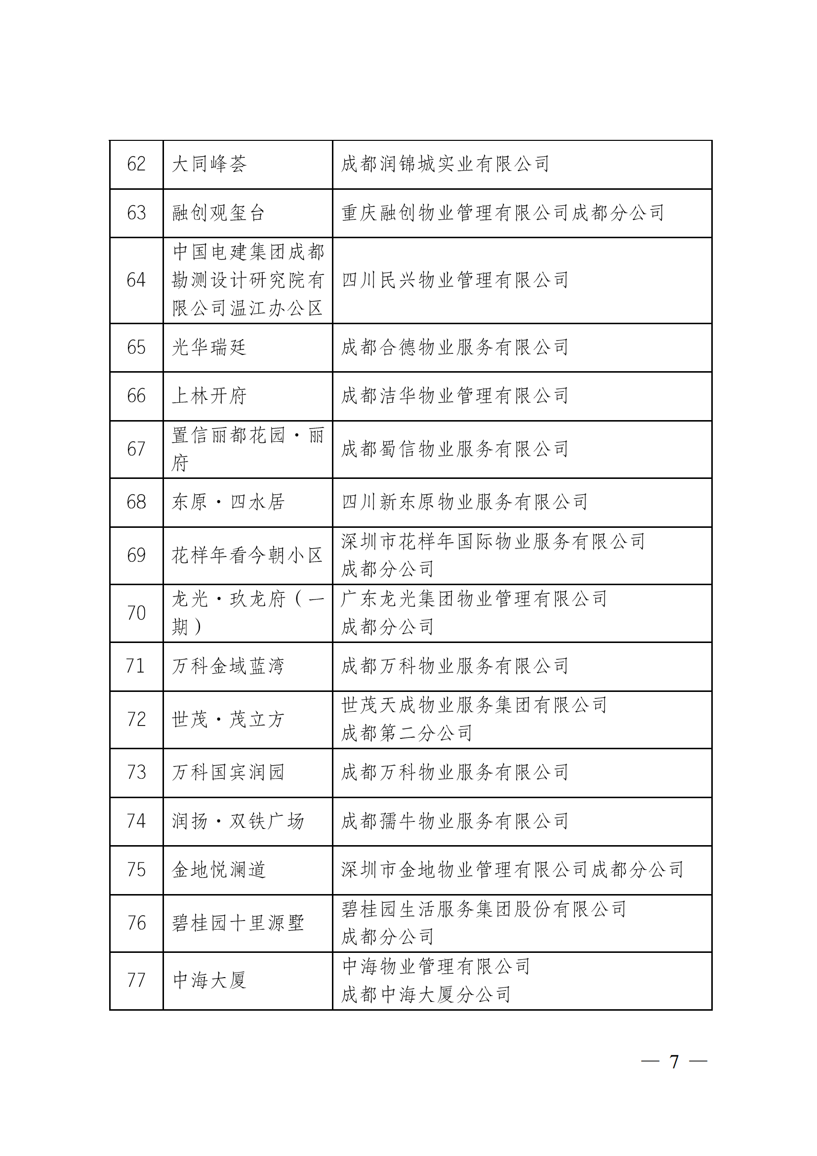 定-成物協(xié)〔2023〕3號（成都市物業(yè)管理協(xié)會(huì )關(guān)于公布2022年成都市物業(yè)服務(wù)示范項目的通知）_06