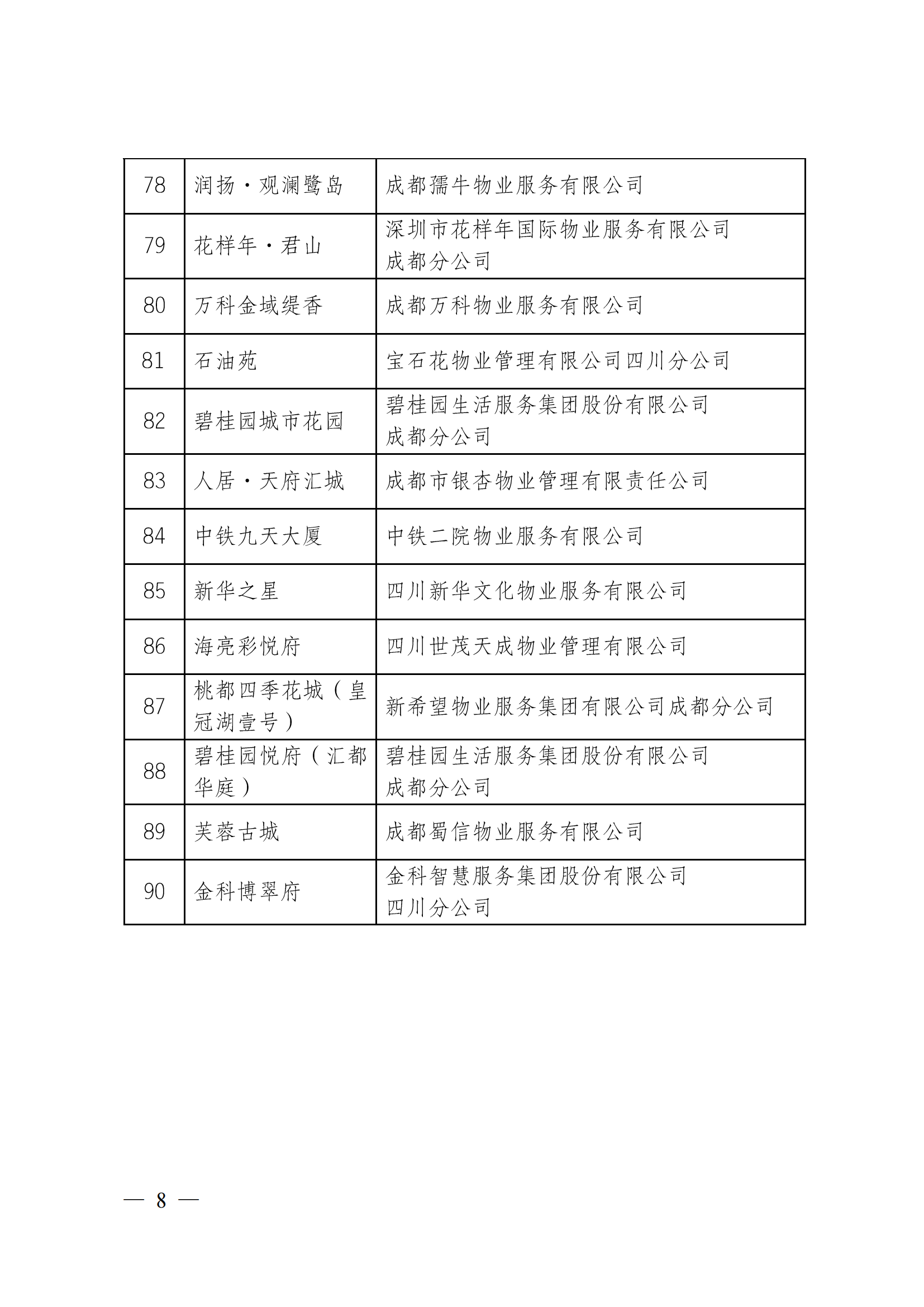 定-成物協(xié)〔2023〕3號（成都市物業(yè)管理協(xié)會(huì )關(guān)于公布2022年成都市物業(yè)服務(wù)示范項目的通知）_07