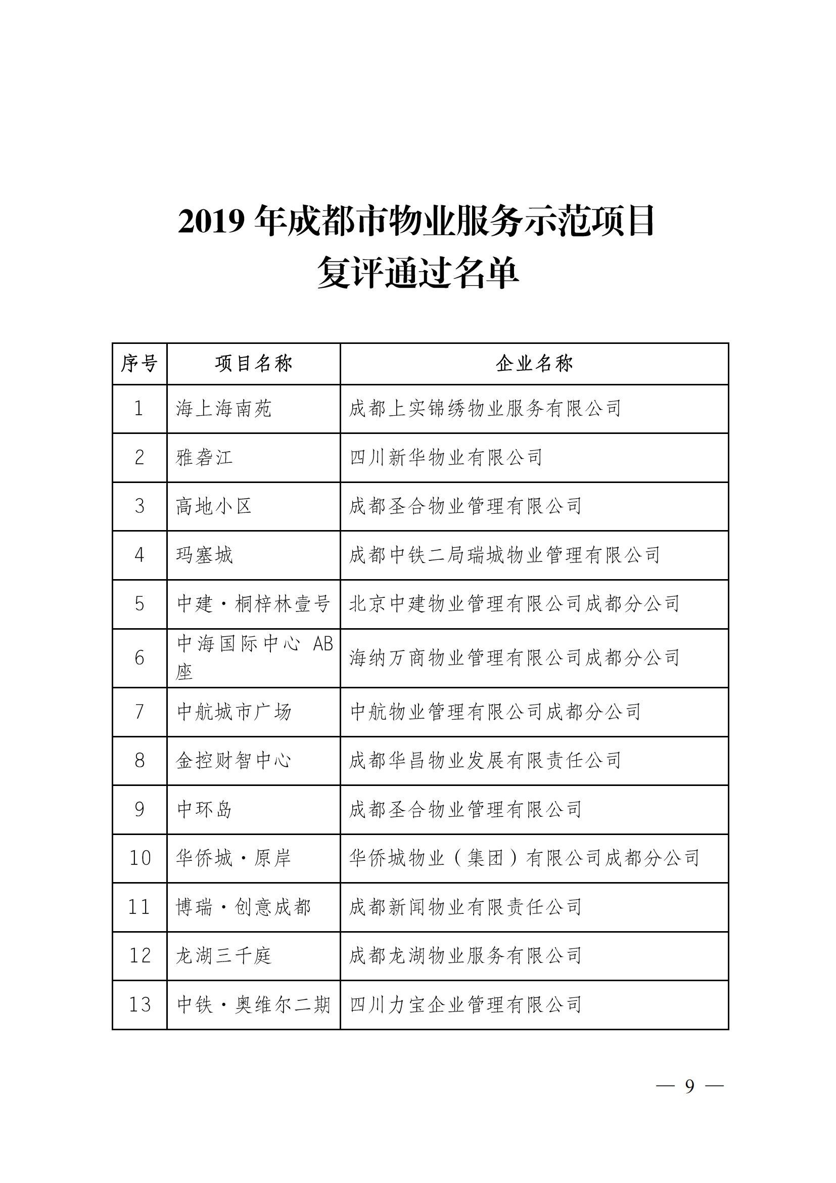 定-成物協(xié)〔2023〕3號（成都市物業(yè)管理協(xié)會(huì )關(guān)于公布2022年成都市物業(yè)服務(wù)示范項目的通知）_08