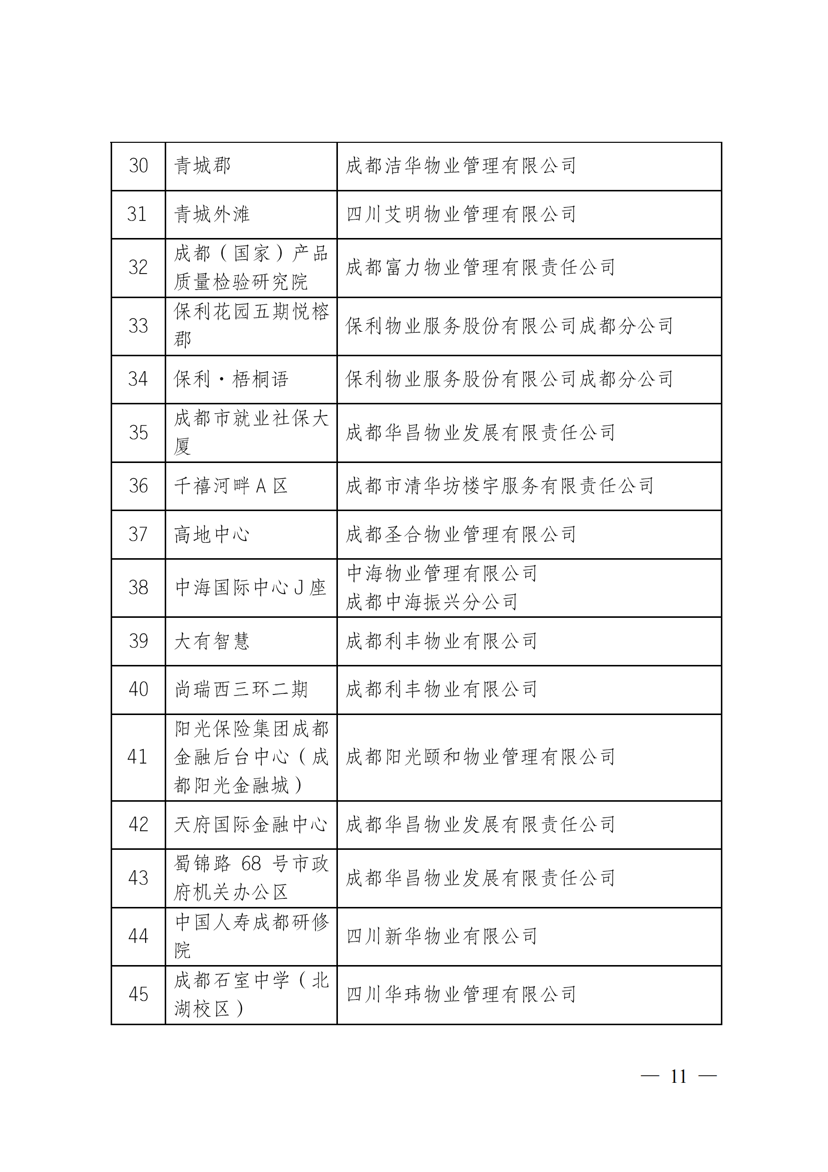定-成物協(xié)〔2023〕3號（成都市物業(yè)管理協(xié)會(huì )關(guān)于公布2022年成都市物業(yè)服務(wù)示范項目的通知）_10