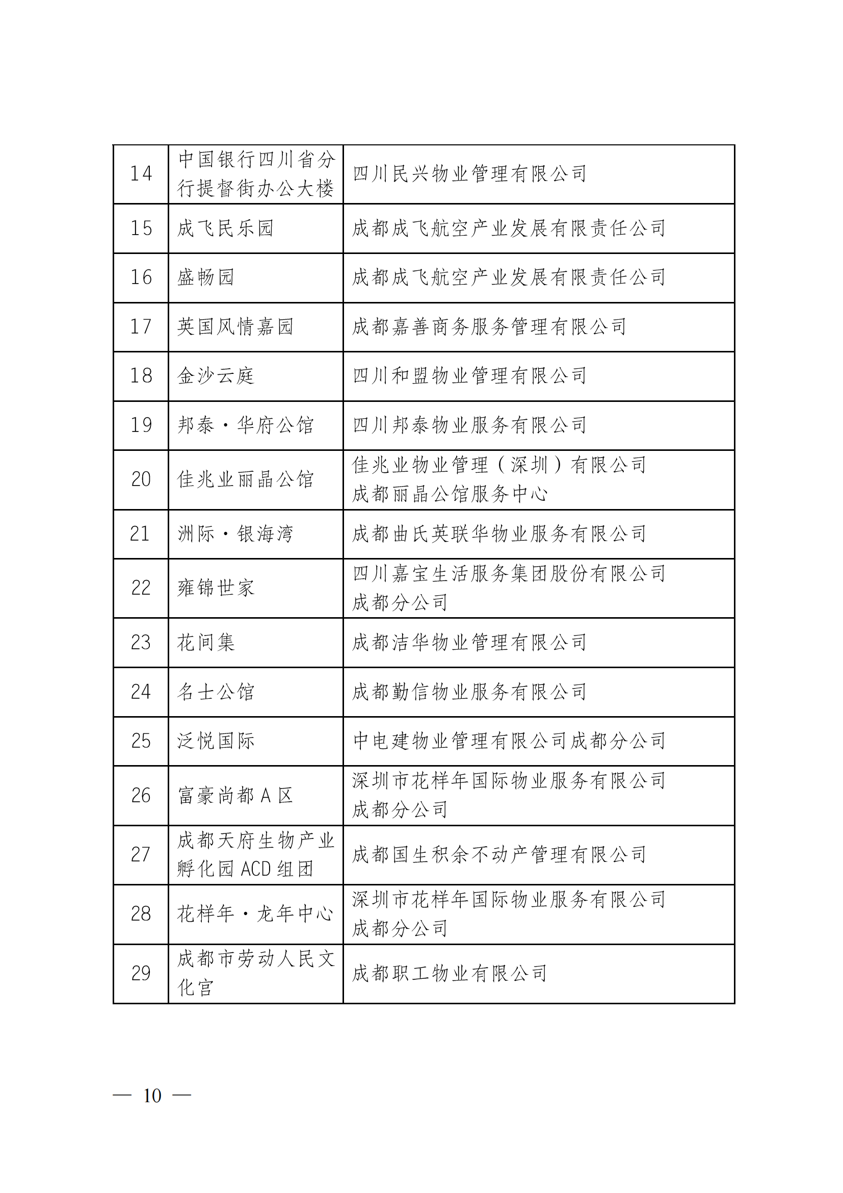 定-成物協(xié)〔2023〕3號（成都市物業(yè)管理協(xié)會(huì )關(guān)于公布2022年成都市物業(yè)服務(wù)示范項目的通知）_09