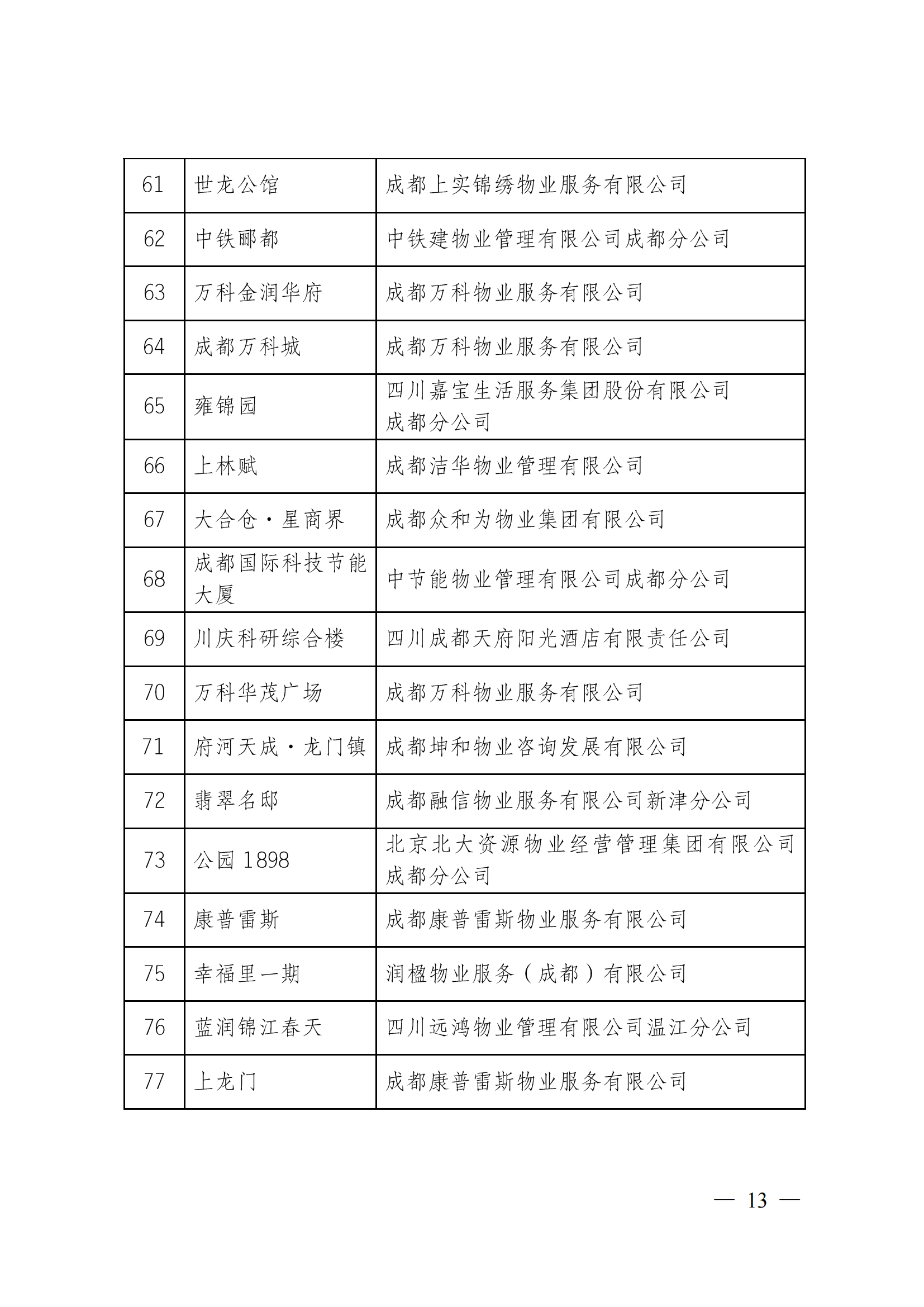 定-成物協(xié)〔2023〕3號（成都市物業(yè)管理協(xié)會(huì )關(guān)于公布2022年成都市物業(yè)服務(wù)示范項目的通知）_12