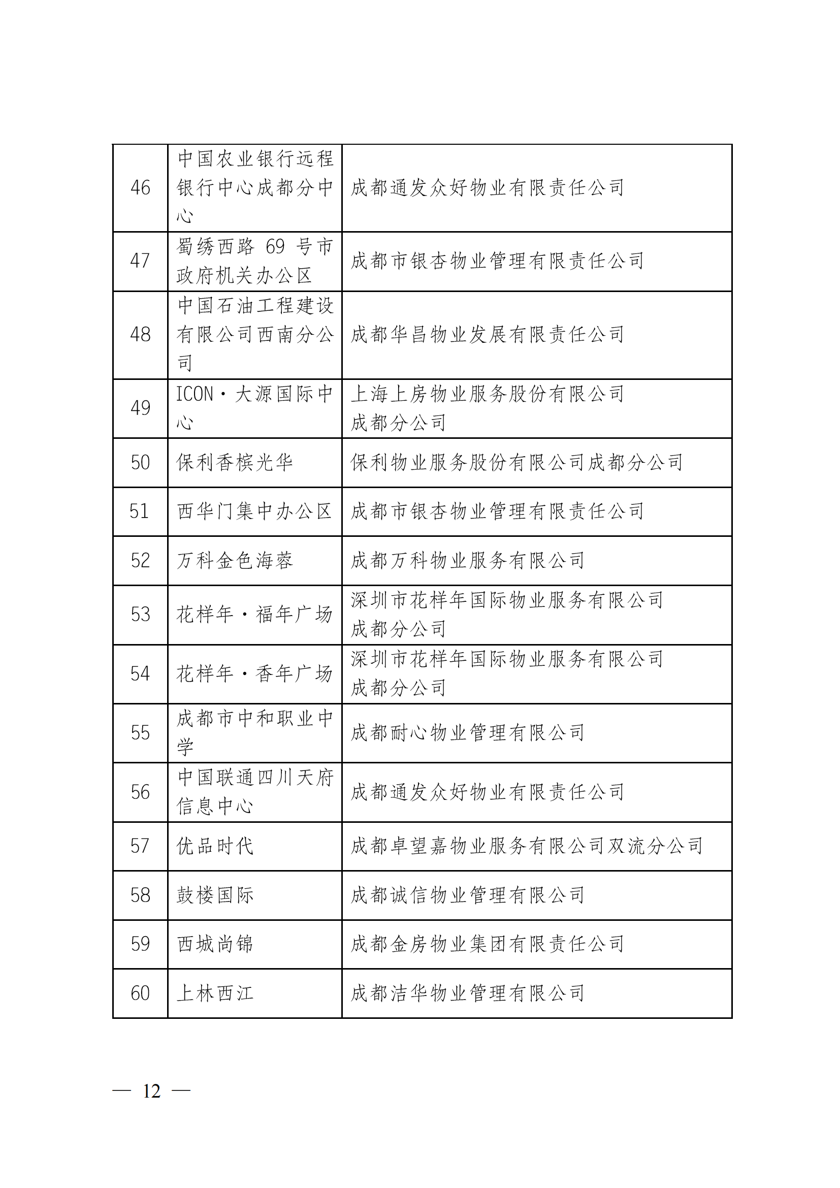 定-成物協(xié)〔2023〕3號（成都市物業(yè)管理協(xié)會(huì )關(guān)于公布2022年成都市物業(yè)服務(wù)示范項目的通知）_11
