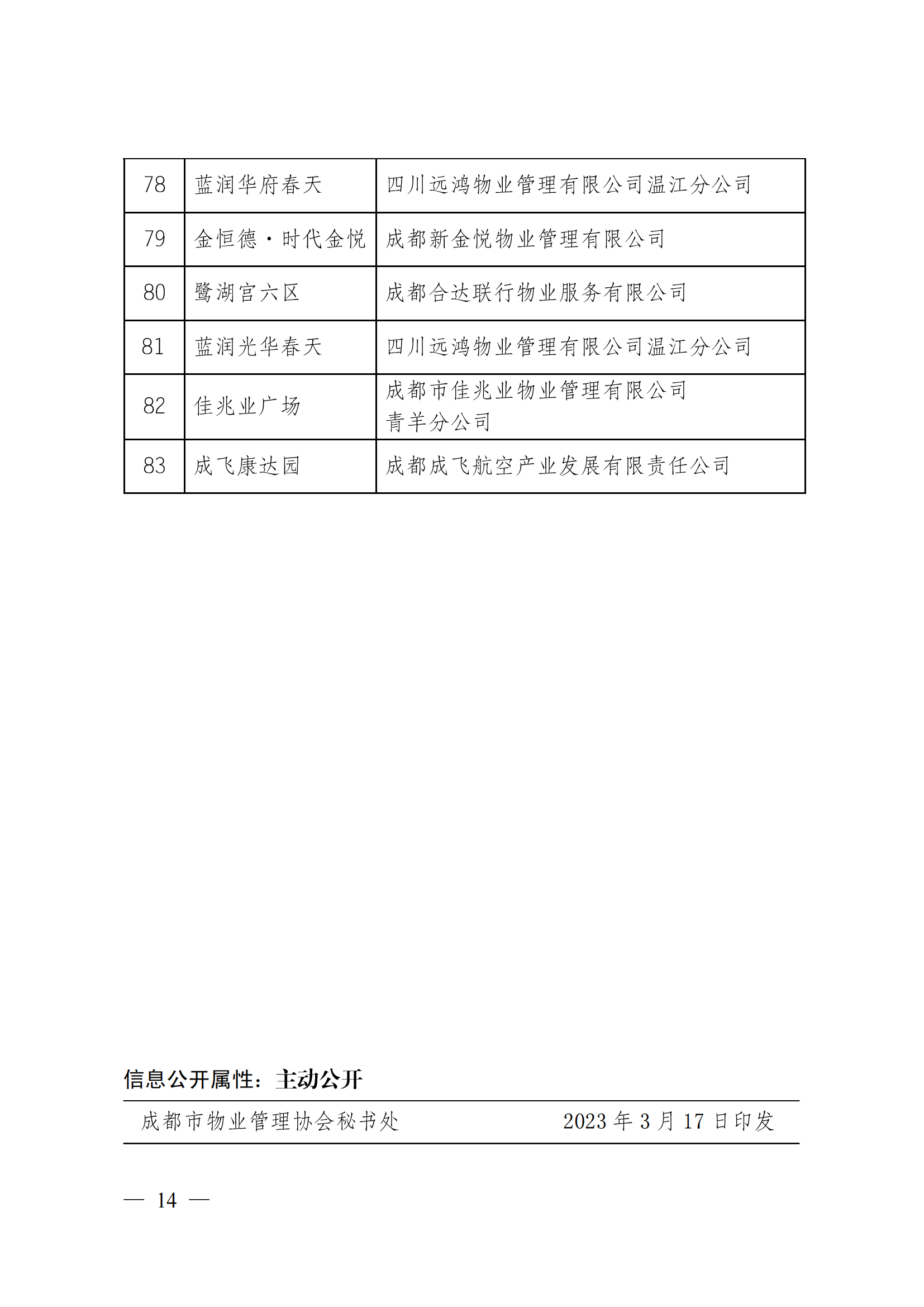 定-成物協(xié)〔2023〕3號（成都市物業(yè)管理協(xié)會(huì )關(guān)于公布2022年成都市物業(yè)服務(wù)示范項目的通知）_13