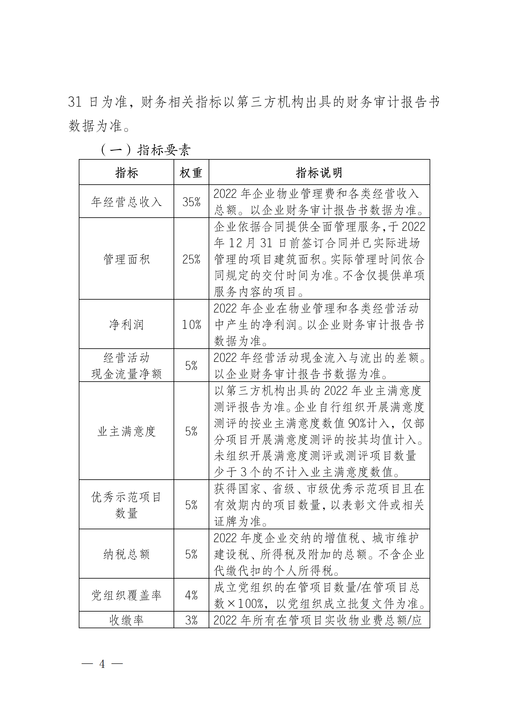 成物協(xié)發(fā)〔2023〕11號（關(guān)于開(kāi)展2023年成都市物業(yè)服務(wù)行業(yè)發(fā)展報告暨企業(yè)綜合實(shí)力研究數據采集的通知）_03