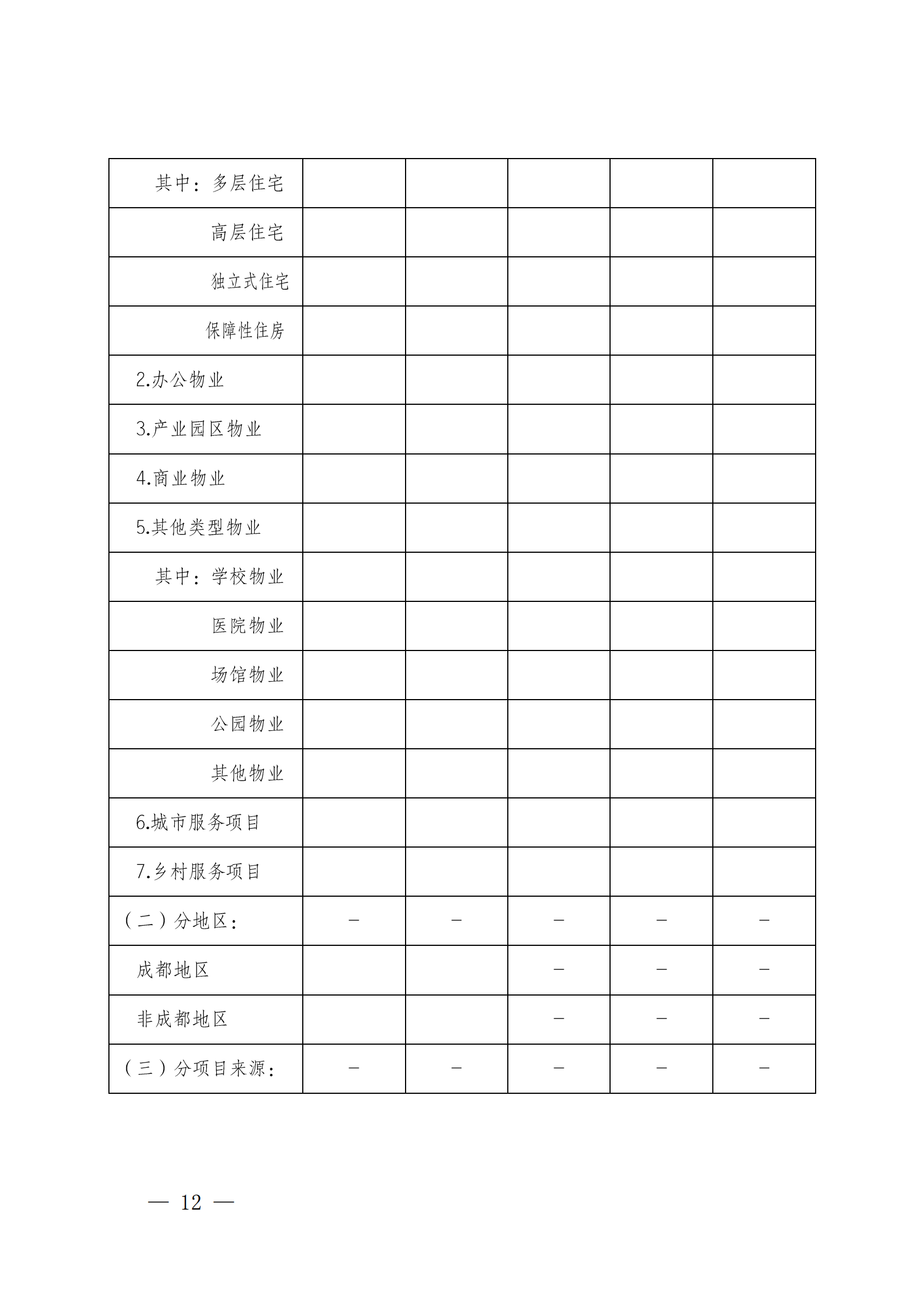 成物協(xié)發(fā)〔2023〕11號（關(guān)于開(kāi)展2023年成都市物業(yè)服務(wù)行業(yè)發(fā)展報告暨企業(yè)綜合實(shí)力研究數據采集的通知）_11