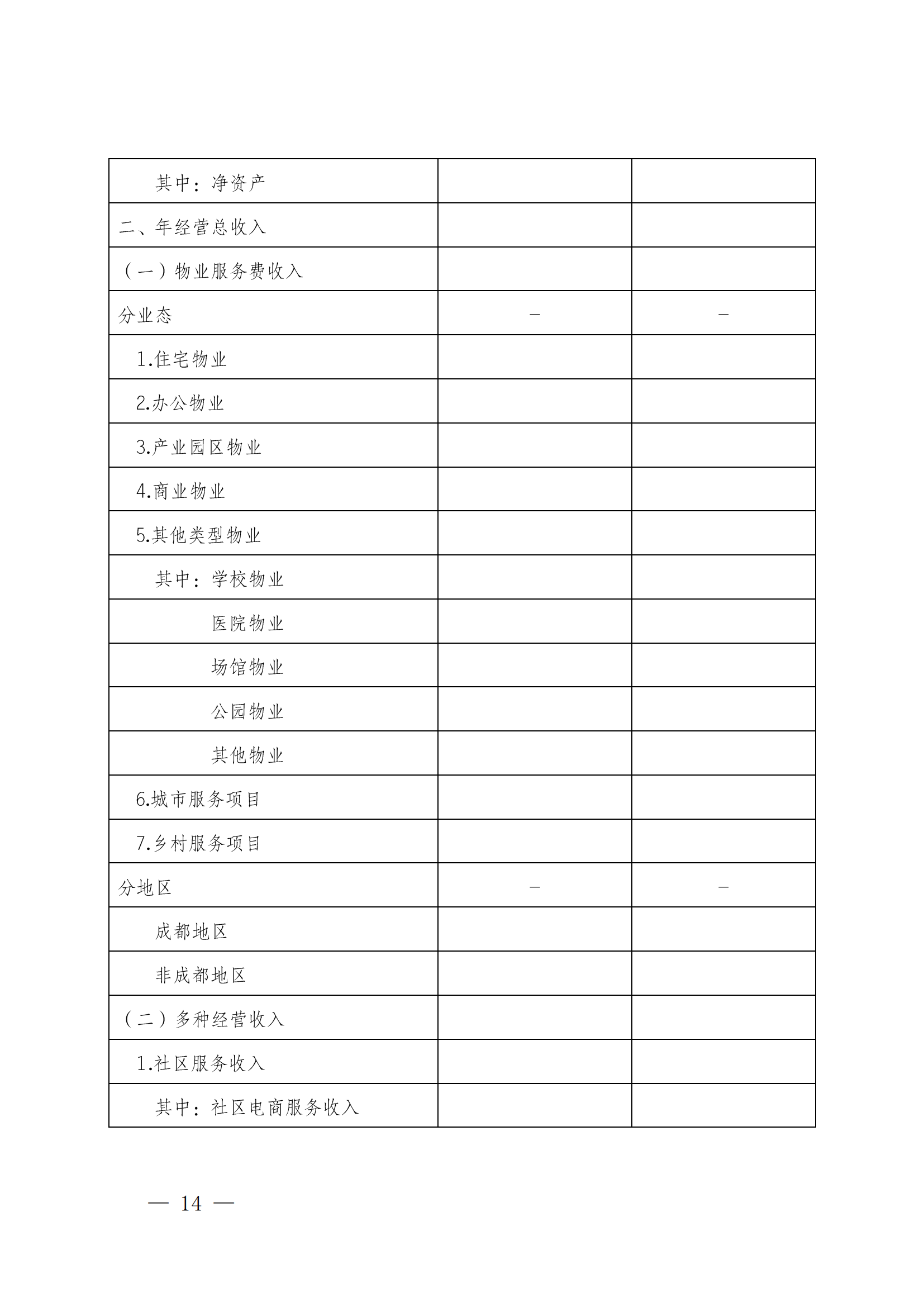 成物協(xié)發(fā)〔2023〕11號（關(guān)于開(kāi)展2023年成都市物業(yè)服務(wù)行業(yè)發(fā)展報告暨企業(yè)綜合實(shí)力研究數據采集的通知）_13