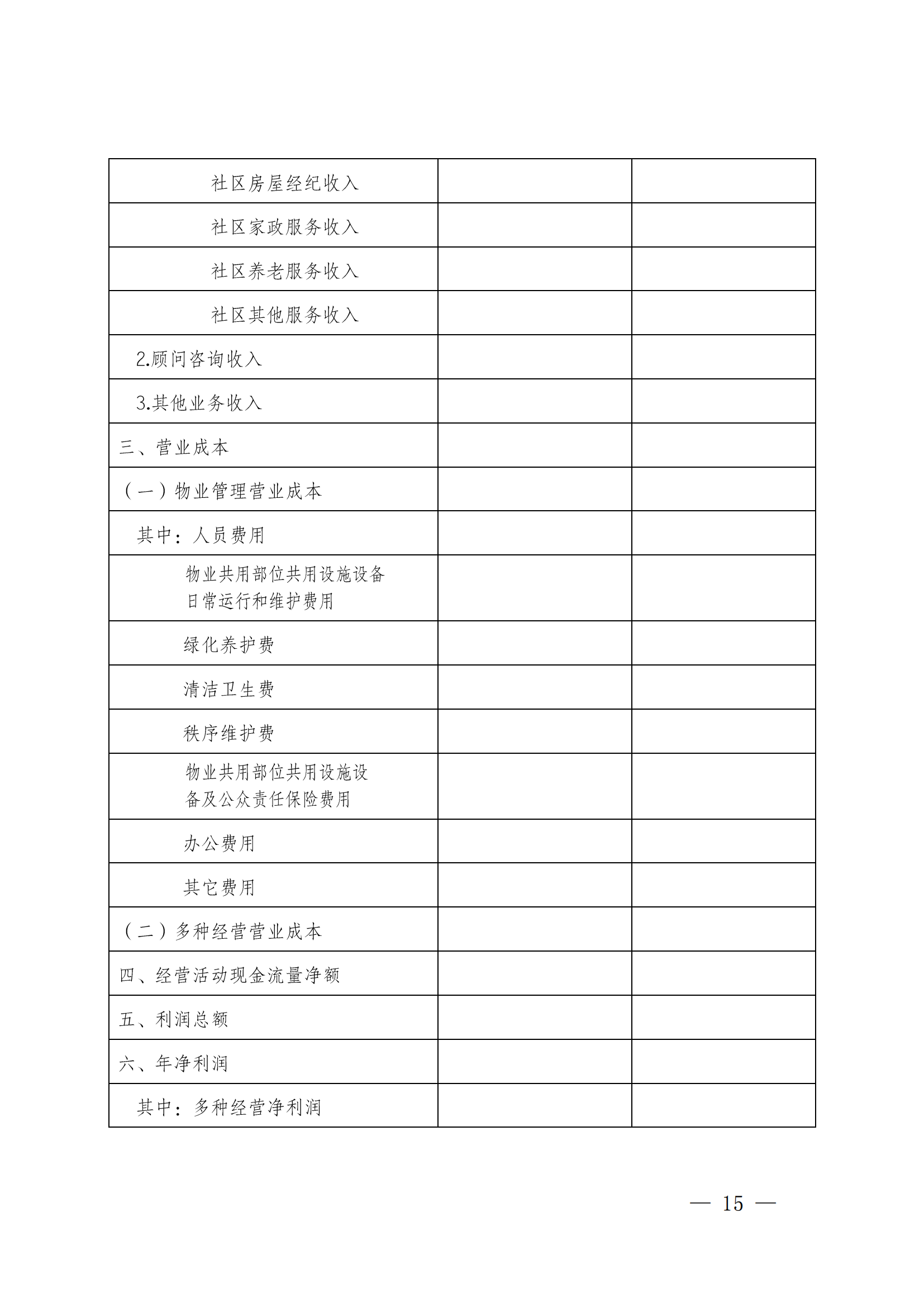 成物協(xié)發(fā)〔2023〕11號（關(guān)于開(kāi)展2023年成都市物業(yè)服務(wù)行業(yè)發(fā)展報告暨企業(yè)綜合實(shí)力研究數據采集的通知）_14