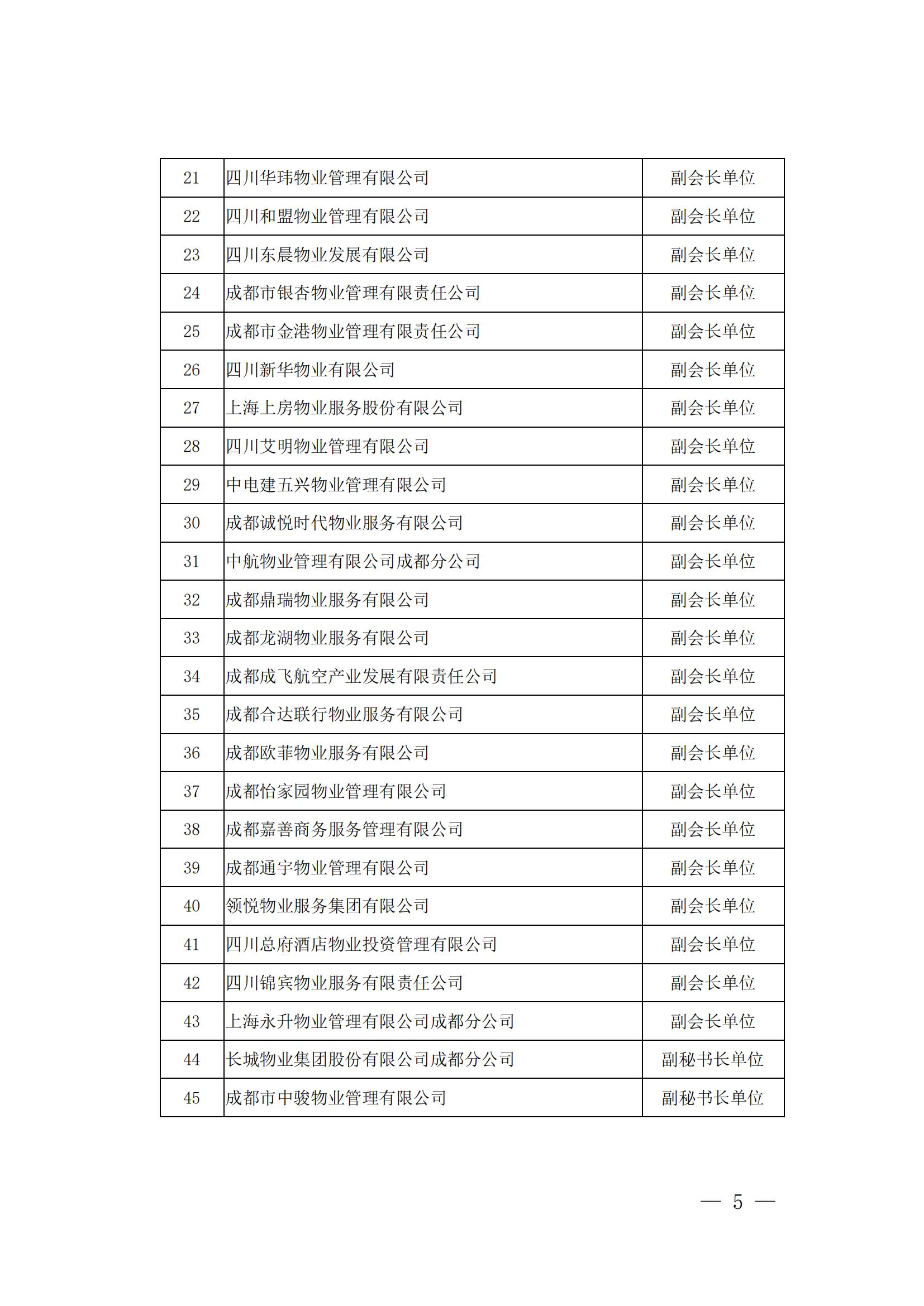 成物協(xié)發(fā)〔2024〕10號（成都市物業(yè)管理協(xié)會(huì )關(guān)于召開(kāi)第四屆會(huì )員代表大會(huì )第五次會(huì )議暨第四屆理事會(huì )第九次會(huì )議的通知）(1)_04