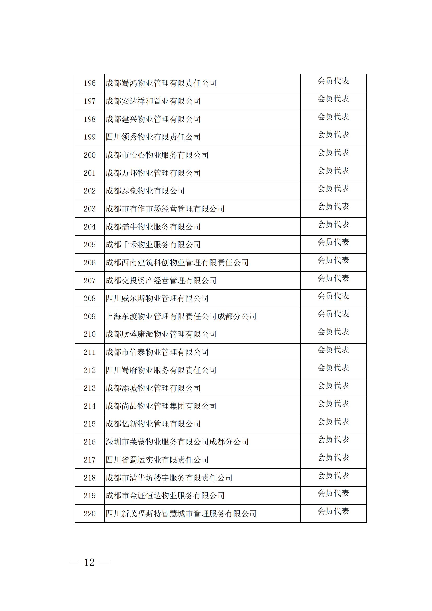 成物協(xié)發(fā)〔2024〕10號（成都市物業(yè)管理協(xié)會(huì )關(guān)于召開(kāi)第四屆會(huì )員代表大會(huì )第五次會(huì )議暨第四屆理事會(huì )第九次會(huì )議的通知）(1)_11