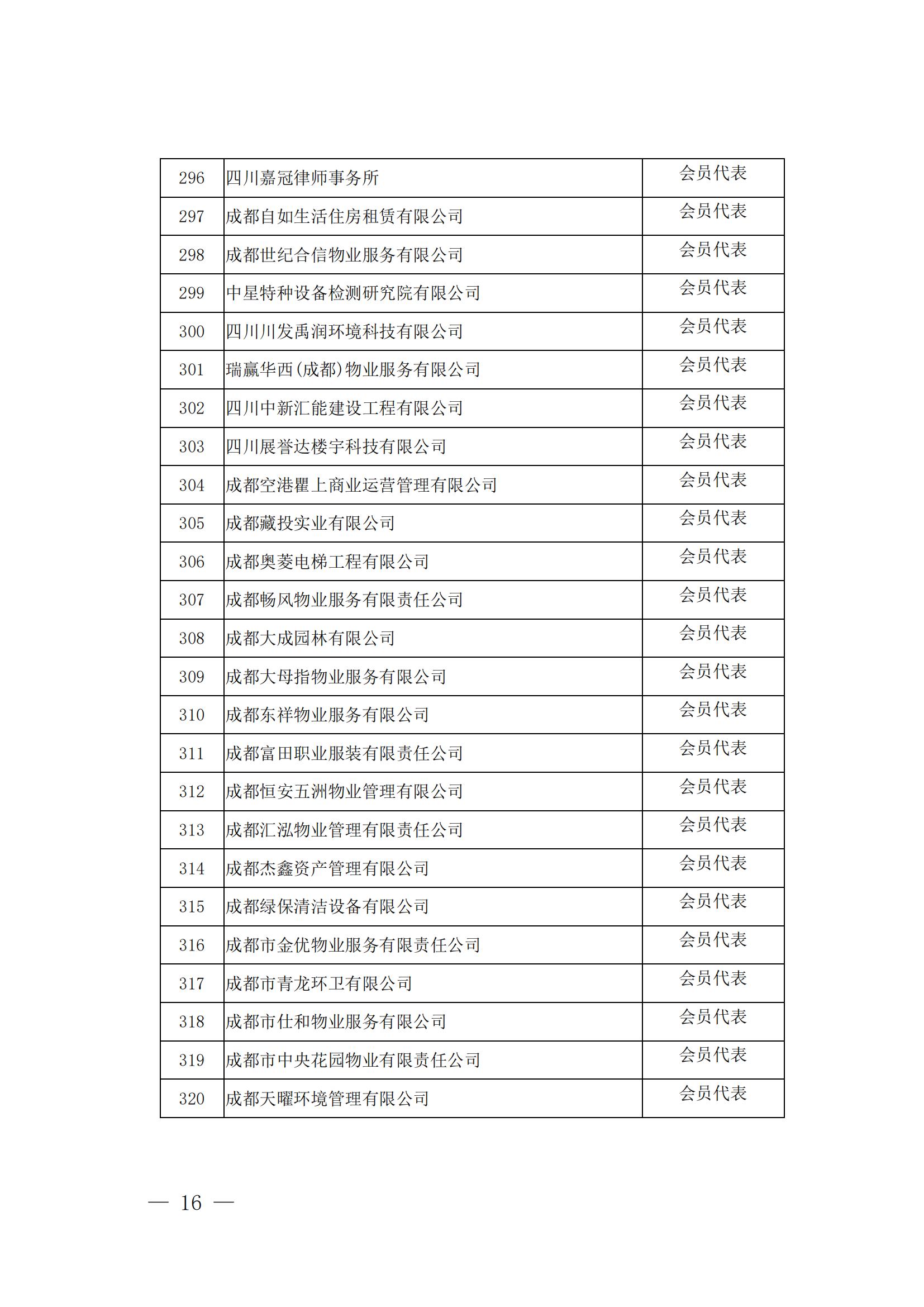 成物協(xié)發(fā)〔2024〕10號（成都市物業(yè)管理協(xié)會(huì )關(guān)于召開(kāi)第四屆會(huì )員代表大會(huì )第五次會(huì )議暨第四屆理事會(huì )第九次會(huì )議的通知）(1)_15