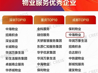 喜報！成都中海物業(yè)榮獲“2024中國主要城市物業(yè)服務(wù)優(yōu)秀企業(yè)（成都）TOP10